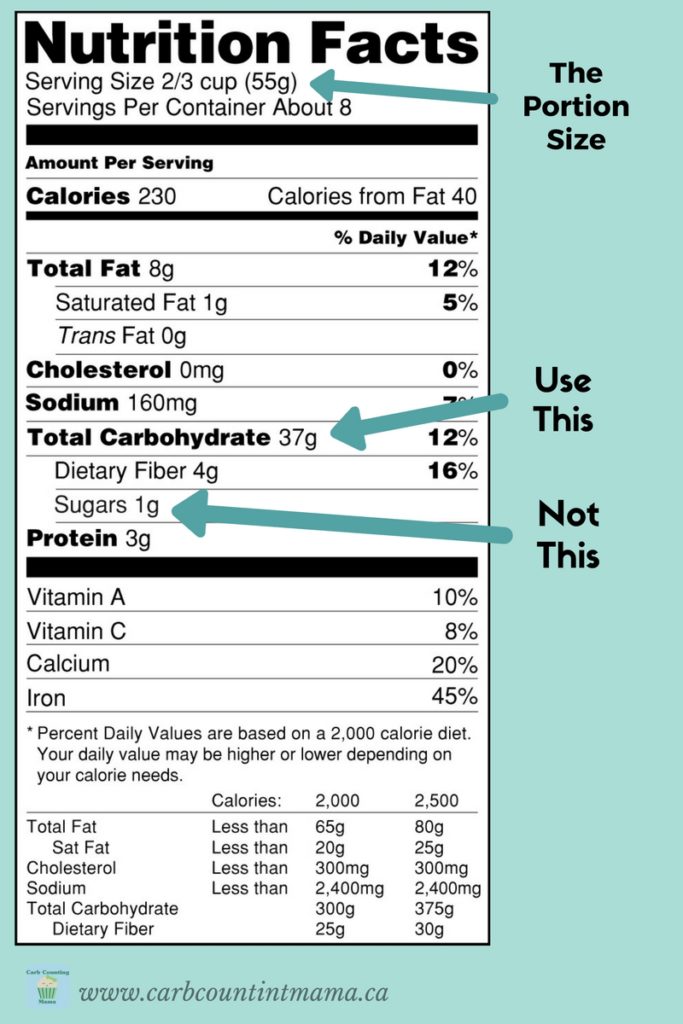 Carb Counting 101: Understanding Nutrition Labels